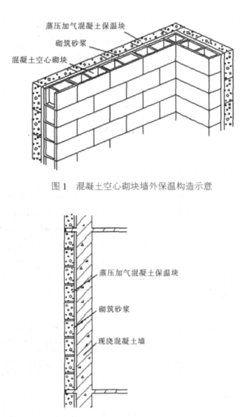 颍泉蒸压加气混凝土砌块复合保温外墙性能与构造